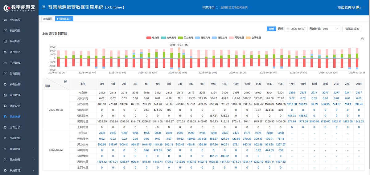 XEngine 24h 调度打算详情界面