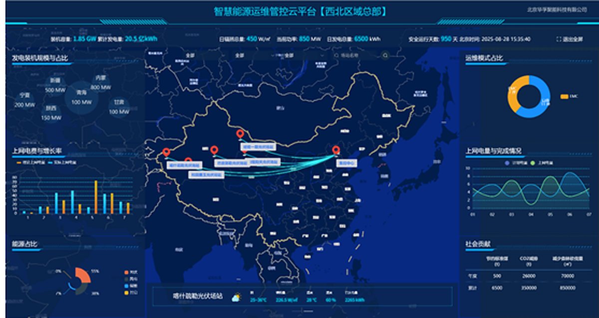 XStation 运维管控云平台可视化大屏