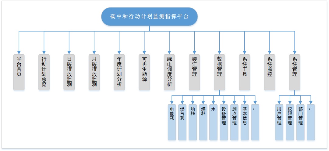 best365·(中国区)官方网站